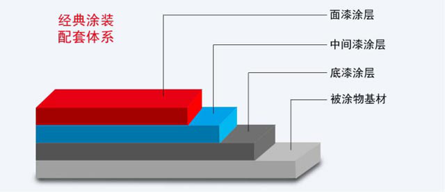 長沙雙洲涂料化工廠,長沙地坪漆生產(chǎn),長沙涂料生產(chǎn)公司,氟碳漆供應(yīng),防腐涂料研發(fā)